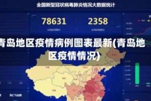 青岛地区疫情病例图表最新(青岛地区疫情情况)