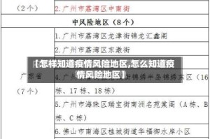 【怎样知道疫情风险地区,怎么知道疫情风险地区】