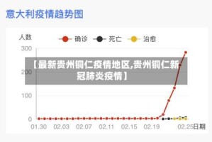 【最新贵州铜仁疫情地区,贵州铜仁新冠肺炎疫情】