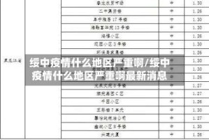 绥中疫情什么地区严重啊/绥中疫情什么地区严重啊最新消息