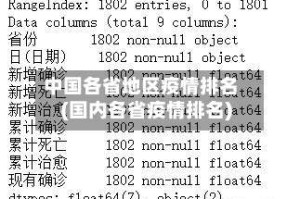 中国各省地区疫情排名(国内各省疫情排名)