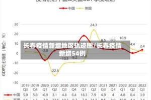 长春疫情新增地区轨迹图/长春疫情新增54例