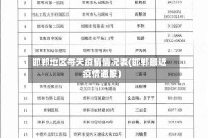 邯郸地区每天疫情情况表(邯郸最近疫情通报)