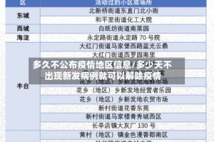 多久不公布疫情地区信息/多少天不出现新发病例就可以解除疫情