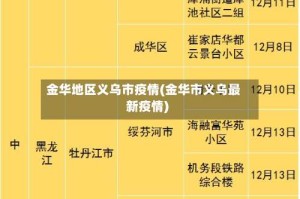 金华地区义乌市疫情(金华市义乌最新疫情)