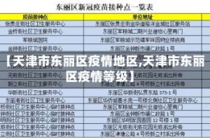 【天津市东丽区疫情地区,天津市东丽区疫情等级】