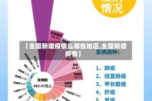 【全国新增疫情是哪些地区,全国新增病情】