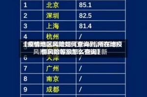 【疫情地区风险如何查询到,所在地疫情风险等级怎么查询】