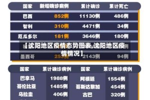 【沈阳地区疫情态势图表,沈阳地区疫情情况】
