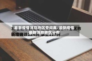 最新疫情消息地区查询表/最新疫情最新消息地区分布
