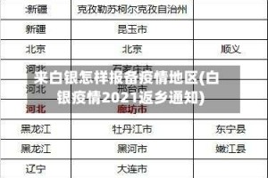 来白银怎样报备疫情地区(白银疫情2021返乡通知)