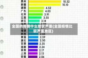全国的疫情什么地区严重(全国疫情比较严重地区)