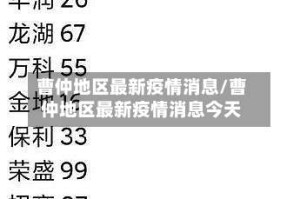 曹仲地区最新疫情消息/曹仲地区最新疫情消息今天