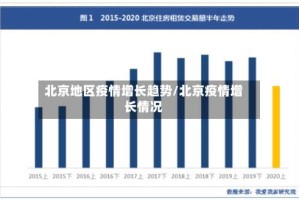 北京地区疫情增长趋势/北京疫情增长情况