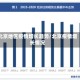 北京地区疫情增长趋势/北京疫情增长情况