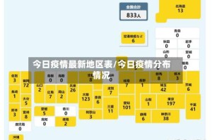 今日疫情最新地区表/今日疫情分布情况