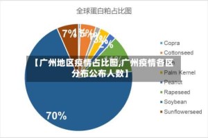 【广州地区疫情占比图,广州疫情各区分布公布人数】