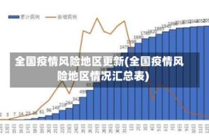 全国疫情风险地区更新(全国疫情风险地区情况汇总表)