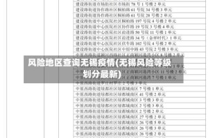 风险地区查询无锡疫情(无锡风险等级划分最新)