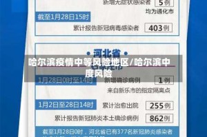 哈尔滨疫情中等风险地区/哈尔滨中度风险