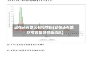 现在还有地区有疫情吗(现在还有地区有疫情吗最新消息)