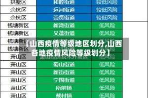 【山西疫情等级地区划分,山西各地疫情风险等级划分】