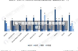 【每个地区疫情现状如何,各地疫情现状】