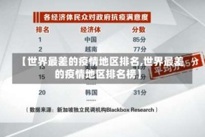 【世界最差的疫情地区排名,世界最差的疫情地区排名榜】