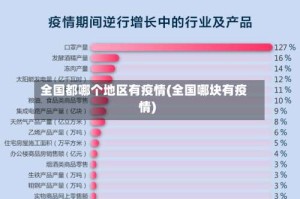 全国都哪个地区有疫情(全国哪块有疫情)