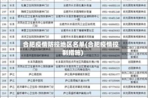 合肥疫情防控地区名单(合肥疫情控制措施)