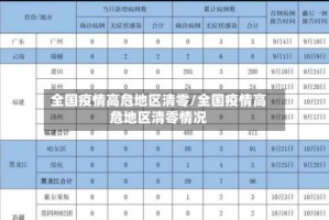 全国疫情高危地区清零/全国疫情高危地区清零情况