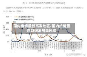 国内疫情最新高发地区/国内疫情最新数据消息高风险