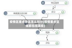 疫情区重点地区怎么划分(疫情重点区域都包括哪些)