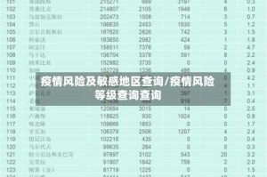 疫情风险及敏感地区查询/疫情风险等级查询查询
