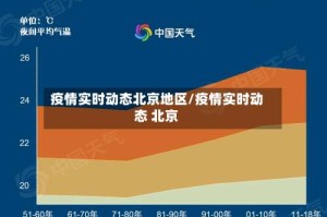疫情实时动态北京地区/疫情实时动态 北京