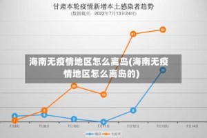 海南无疫情地区怎么离岛(海南无疫情地区怎么离岛的)