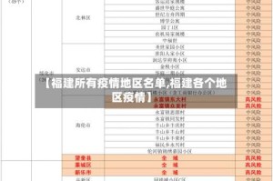 【福建所有疫情地区名单,福建各个地区疫情】
