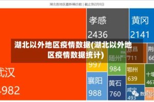 湖北以外地区疫情数据(湖北以外地区疫情数据统计)