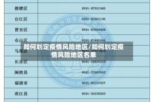 如何划定疫情风险地区/如何划定疫情风险地区名单