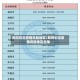 如何划定疫情风险地区/如何划定疫情风险地区名单