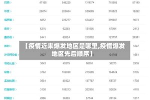 【疫情近来爆发地区是哪里,疫情爆发地区先后顺序】