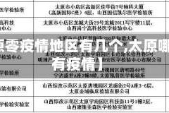 【太原零疫情地区有几个,太原哪个区有疫情】