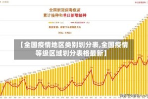 【全国疫情地区类别划分表,全国疫情等级区域划分表格最新】