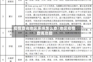 疫情查询地区系统怎么查/地区疫情查询功能