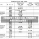 【河南疫情分布最近地区,河南疫情分布最近地区是哪里】