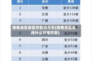 疫情地区景区开放吗今天(疫情景区关闭什么时候开放)