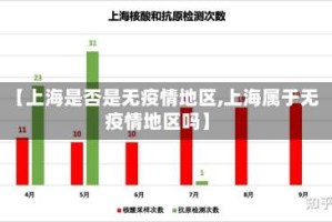 【上海是否是无疫情地区,上海属于无疫情地区吗】
