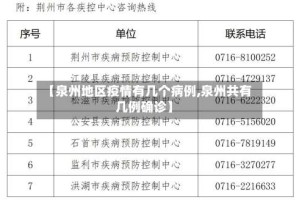 【泉州地区疫情有几个病例,泉州共有几例确诊】