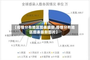 【疫情分布地区图表最新,疫情分布地区图表最新图片】