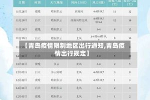 【青岛疫情限制地区出行通知,青岛疫情出行规定】